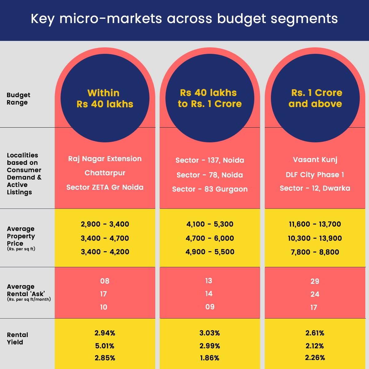 Real Estate Investment Bounce Back in 2020 | YHATAW